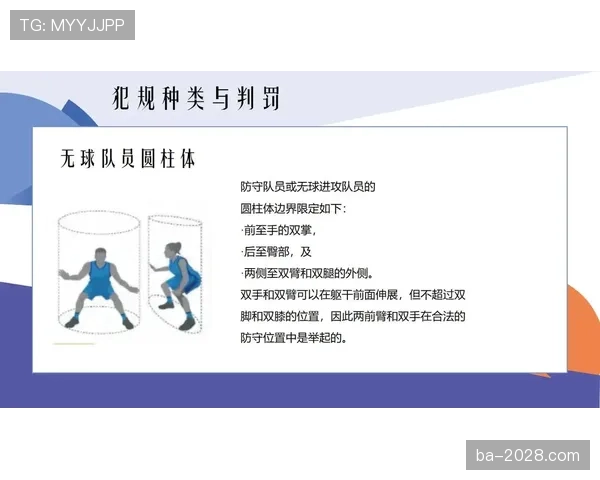 篮球规则中什么是防守圆柱体扩展规则及如何界定身体接触？