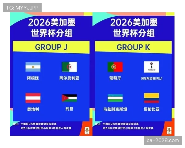 2026世界杯48队12个小组赛制如何规定及小组出线规则详解