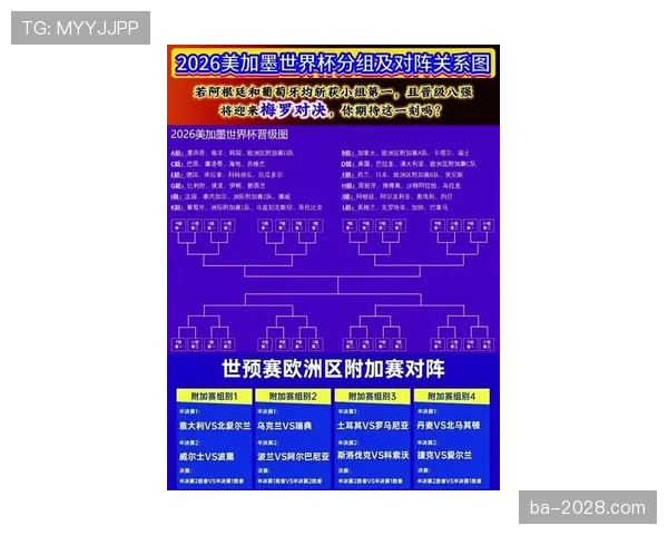 2026世界杯官方淘汰资格详解