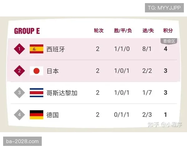 2026世界杯卡塔尔队赛程分析与晋级前景预测 2026世界杯卡塔尔队赛程分析与晋级前景预测