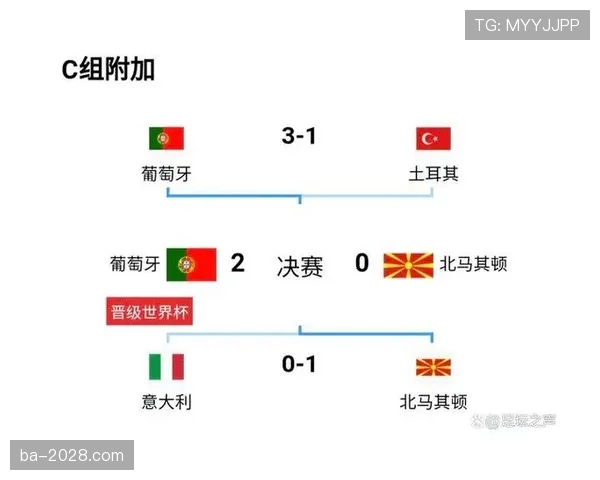 日本世界杯晋级路线图